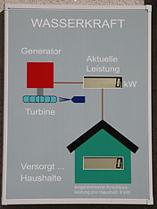 Null Stromerzeugung im Dorferbach-Kraftwerk der TIWAG