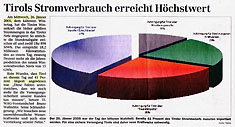 Täuschende TIWAG-Werbung