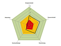 Ergebnis der Landesprüfung nach dem Kriterienkatalog für das Kraftswerksprojekt der INFRA